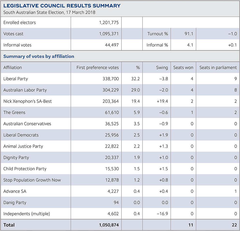 Election Highlights