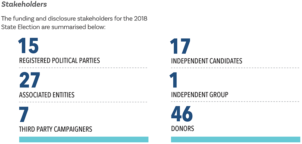 Stakeholders