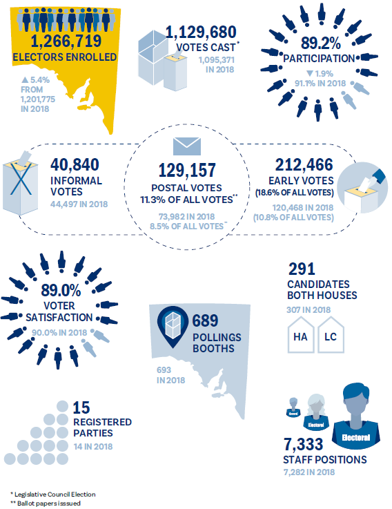 Overview - Election highlights