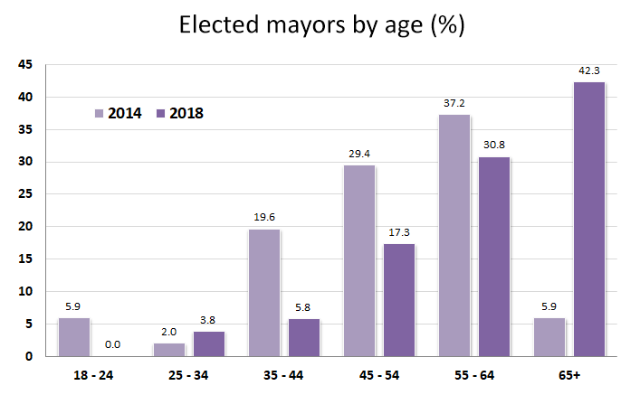 Graph5