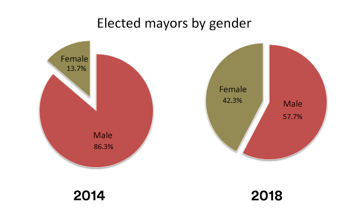 Graph6