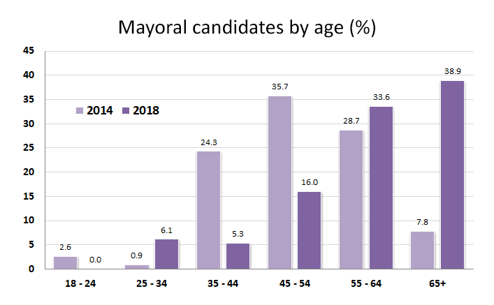 Graph7