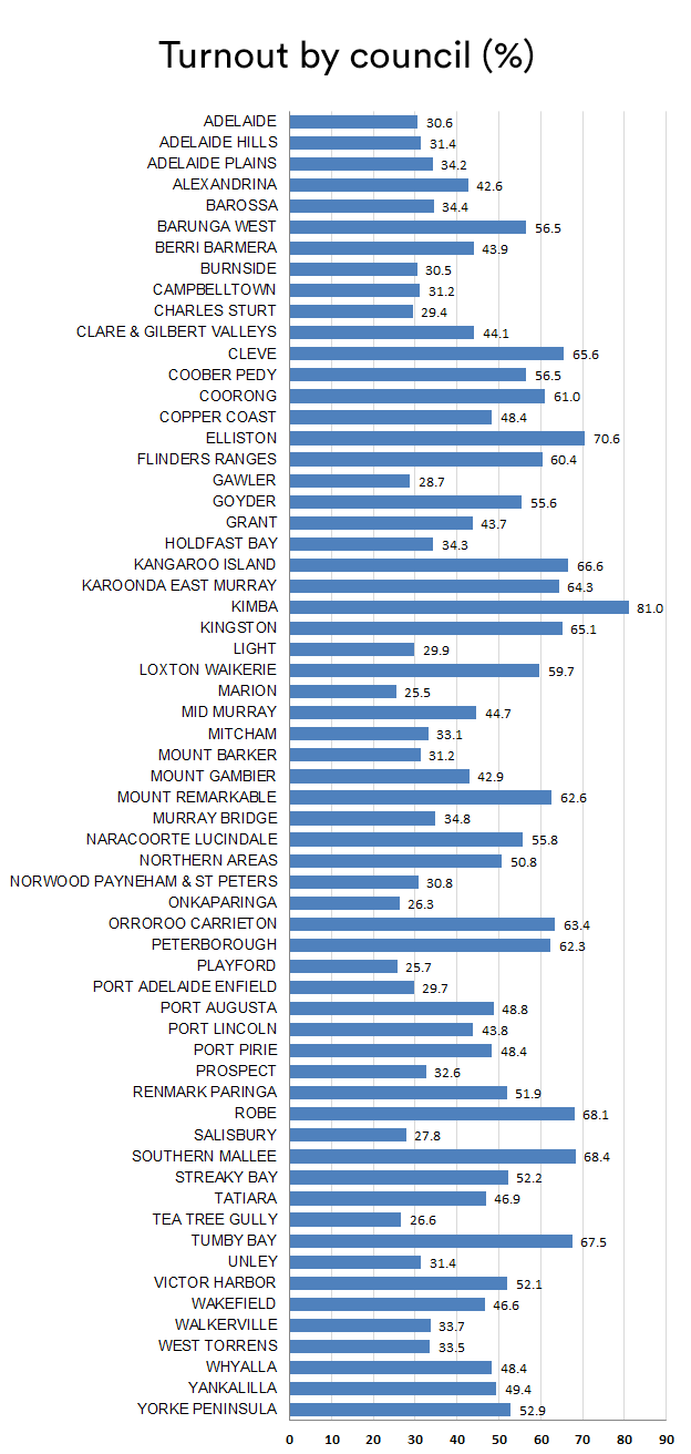 Graph9"