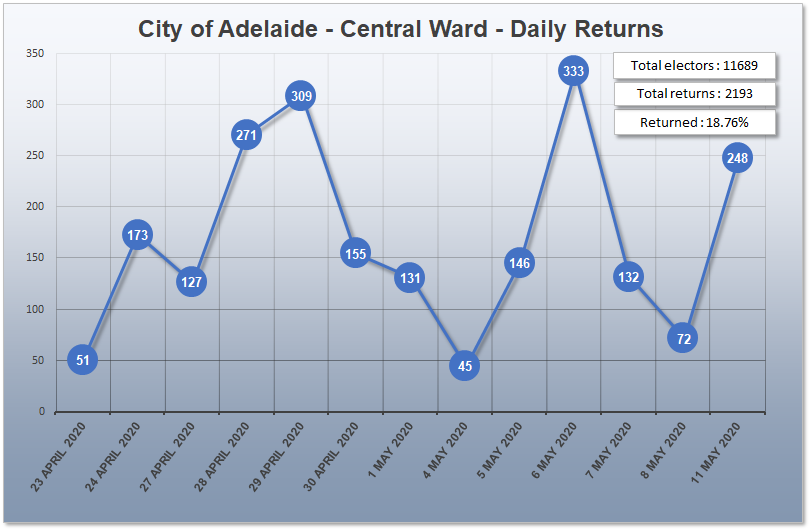 AdelaideCentral 12